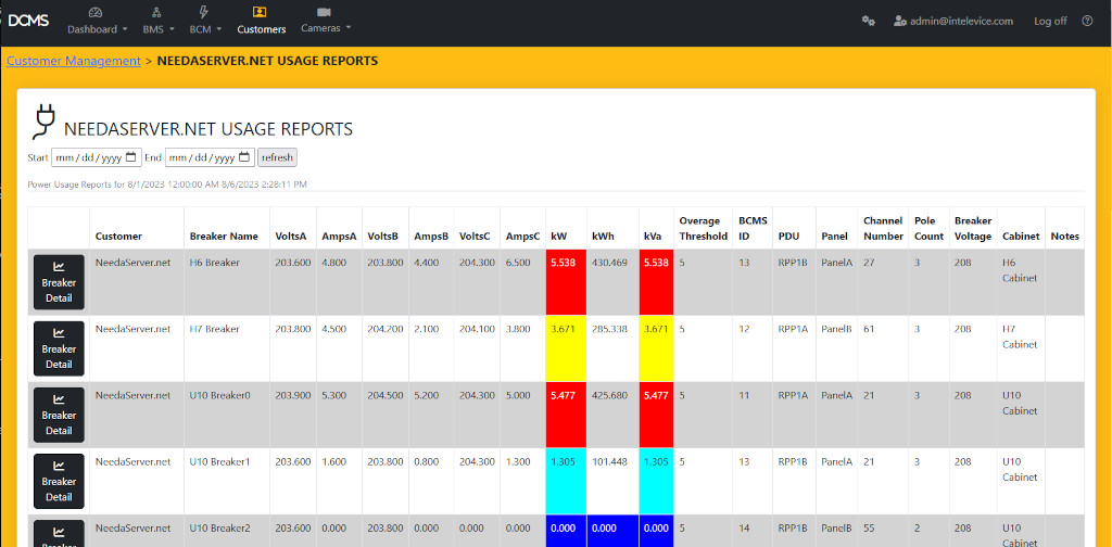 DCMS Power Usage Reports